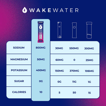 Wake Water Sugar Free Electrolyte Packets, Hydration Powder, Keto & Paleo Friendly Electrolyte Drink Mix, Fasting Hydration Packs, Travel Essentials, Pack of 10 (6g Each) (6 g (Pack of 10), Fruit Punch)