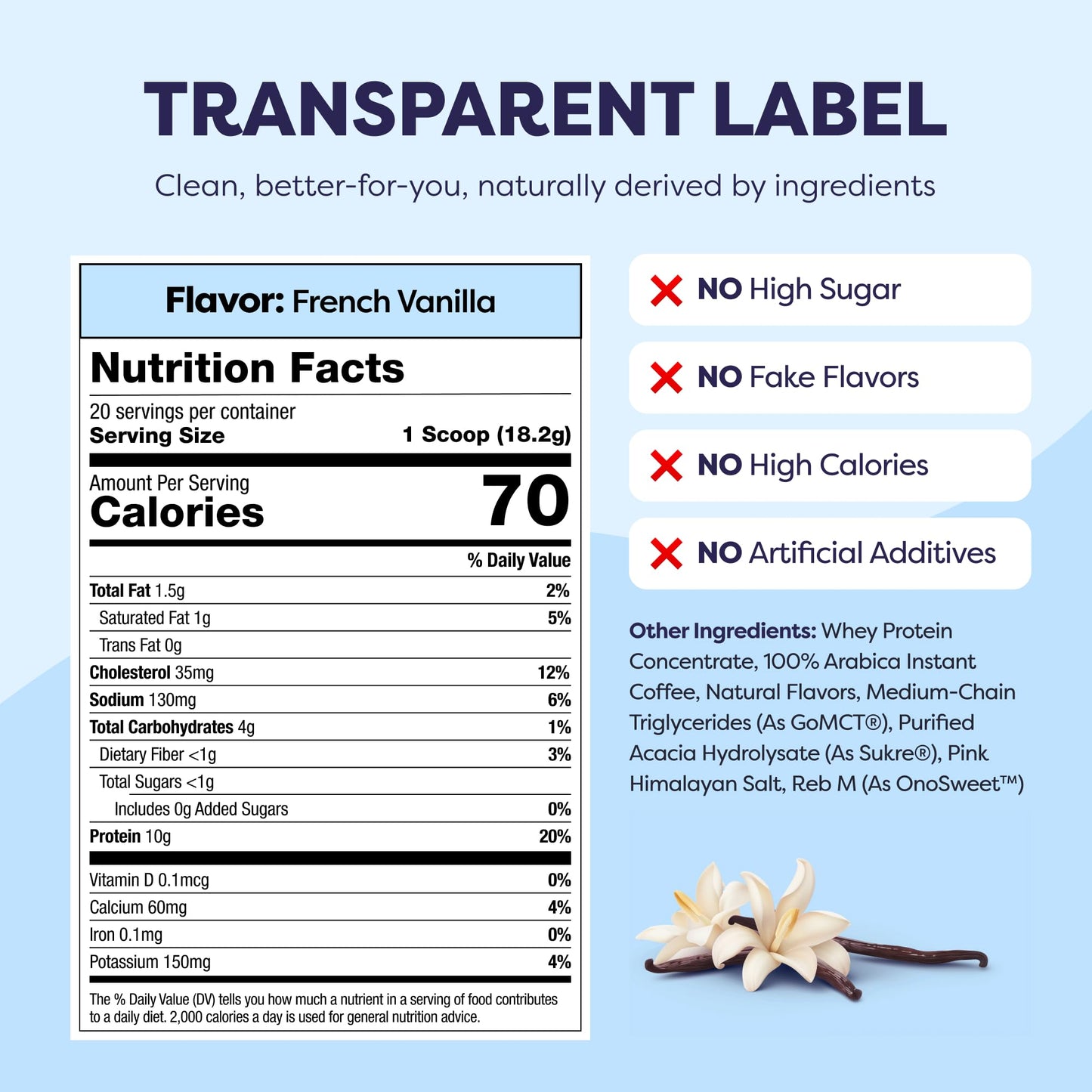 French Vanilla Protein Iced Coffee - Whey Protein & Cold Brew Blend - 100% Natural, 80mg Caffeine, No Added Sugar, 20 Servings