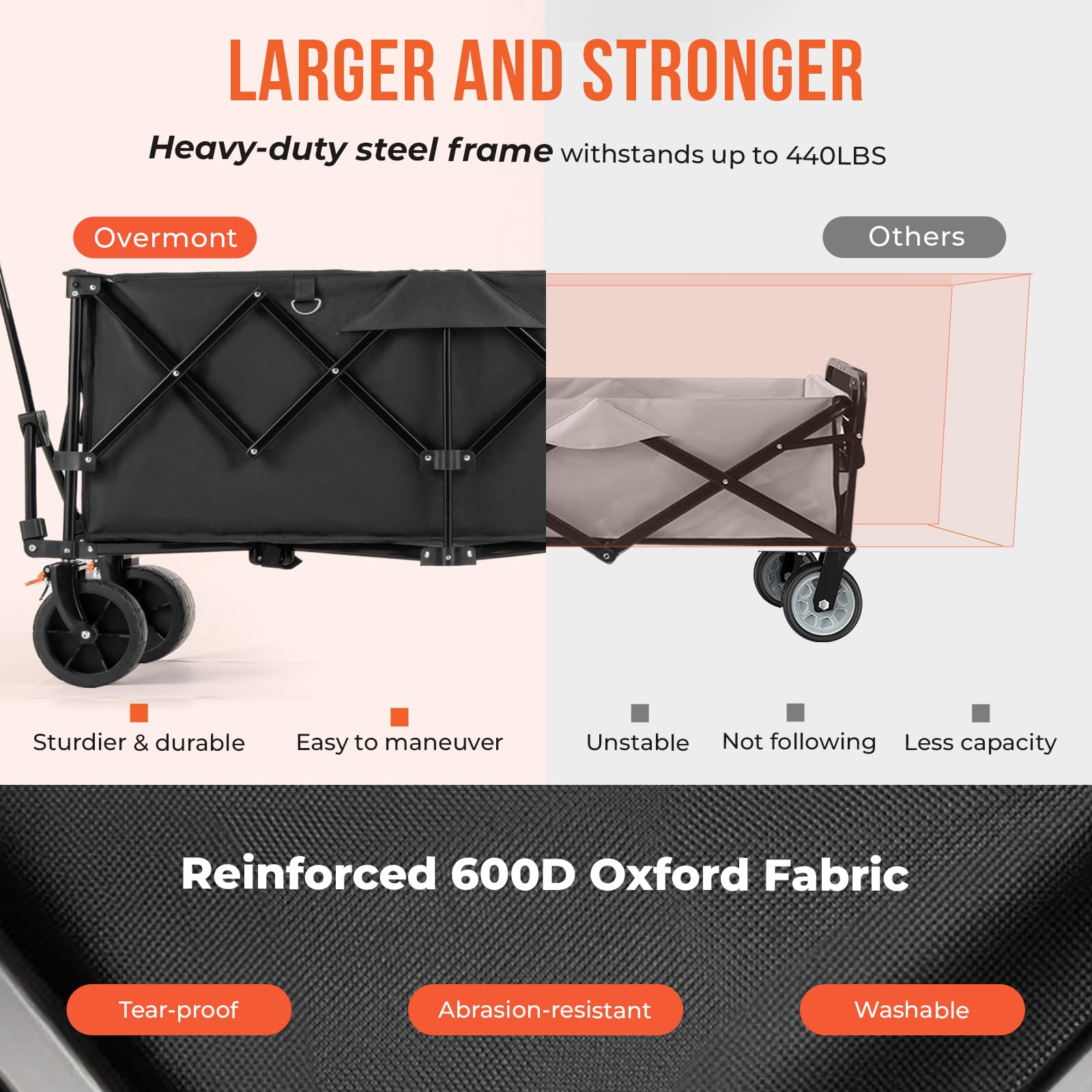 Overmont 300L Foldable Collapsible Wagon - Heavy Duty Utility Beach Wagon Cart with Rotatable Wide Wheels Inside Pockets for Camping Garden Shopping Sports - 440lbs Load OVERMONT