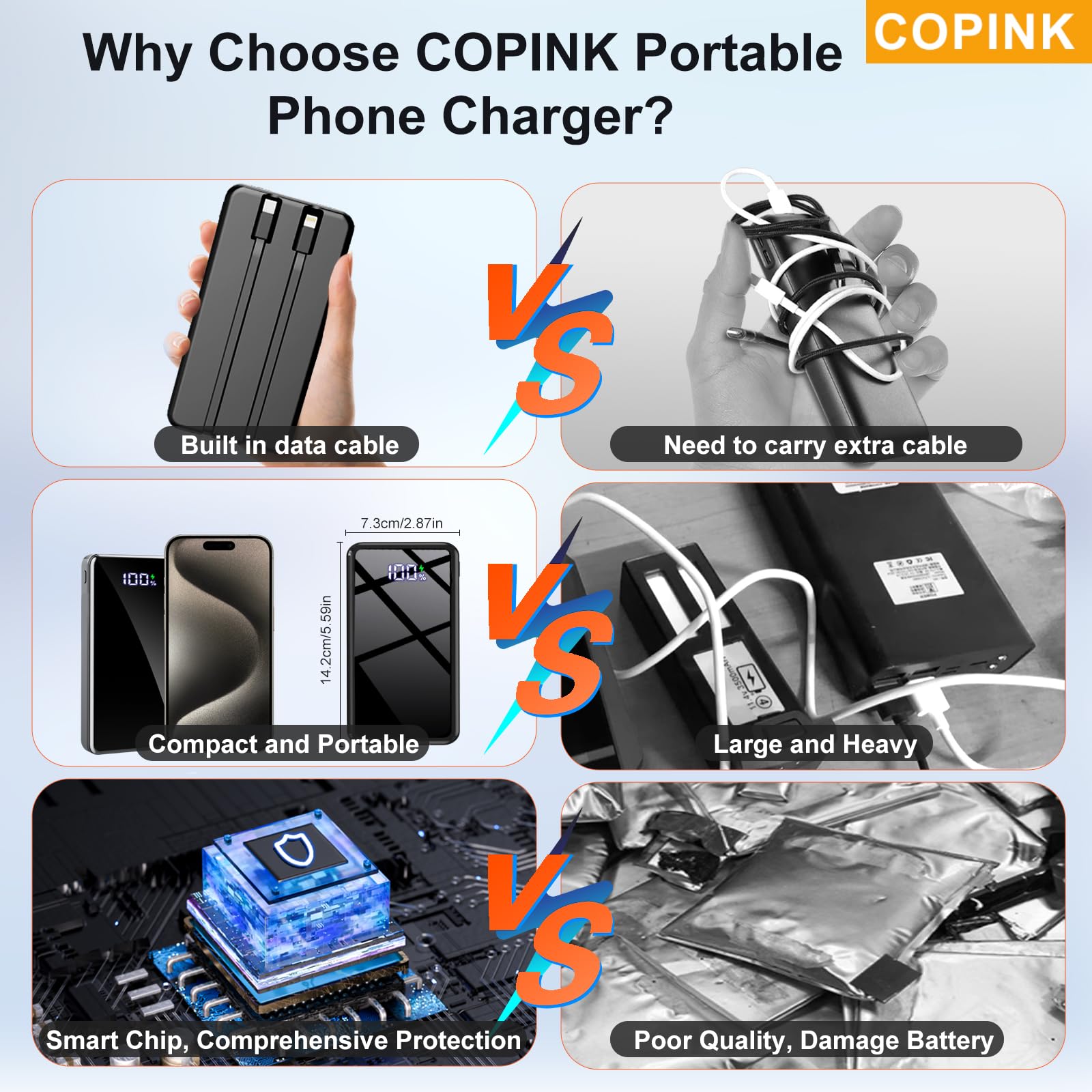 COPINK Power Bank with Built in Cables, 25000mAh Fast Charging Portable Charger,5 Output 2 Input LED Display Slim External Battery Pack for iPhone, Samsung, Android Phones, Tablets - Available at All In One Marketplace Canada