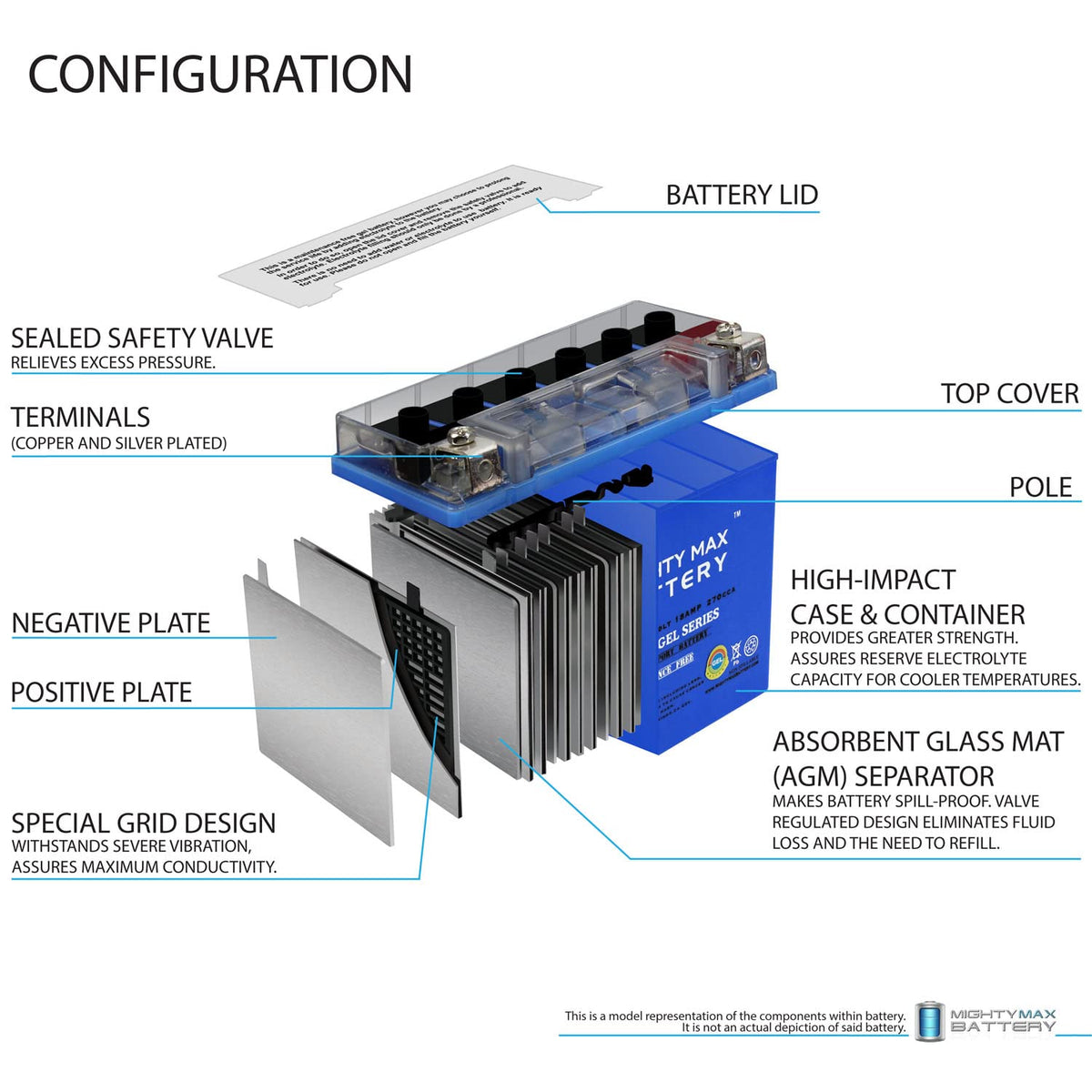 Mighty Max Battery YTX20L-BS Gel 12V 18AH Power Sport Battery Brand Product