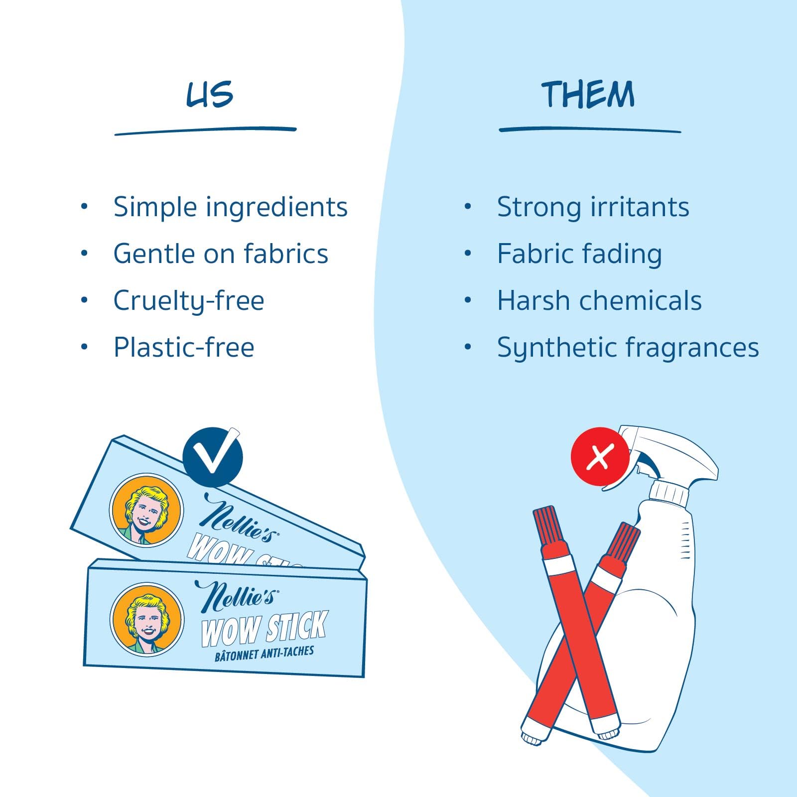Nellie's Wow Stick - Stain Remover for Fabrics & Clothes - Cleans Grass, Makeup, Wine, Grease, Coffee, Blood and Pet Stains for Fabrics, Laundry, and More - Plant-Based & Eco-Friendly (2.7 oz.) - Available at All In One Marketplace Canada