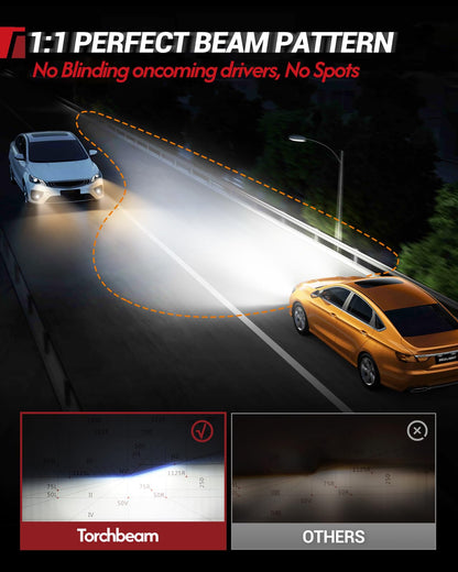 Torchbeam H4 9003 HB2 LED Headlight Bulbs, 1000% Super Brightness 1:1 Mini Size H4 Headlight Bulbs, 6500K Cool White 9003 Halogen Replacement, Plug and Play, Pack of 2 🍁 All In One Marketplace Canada
