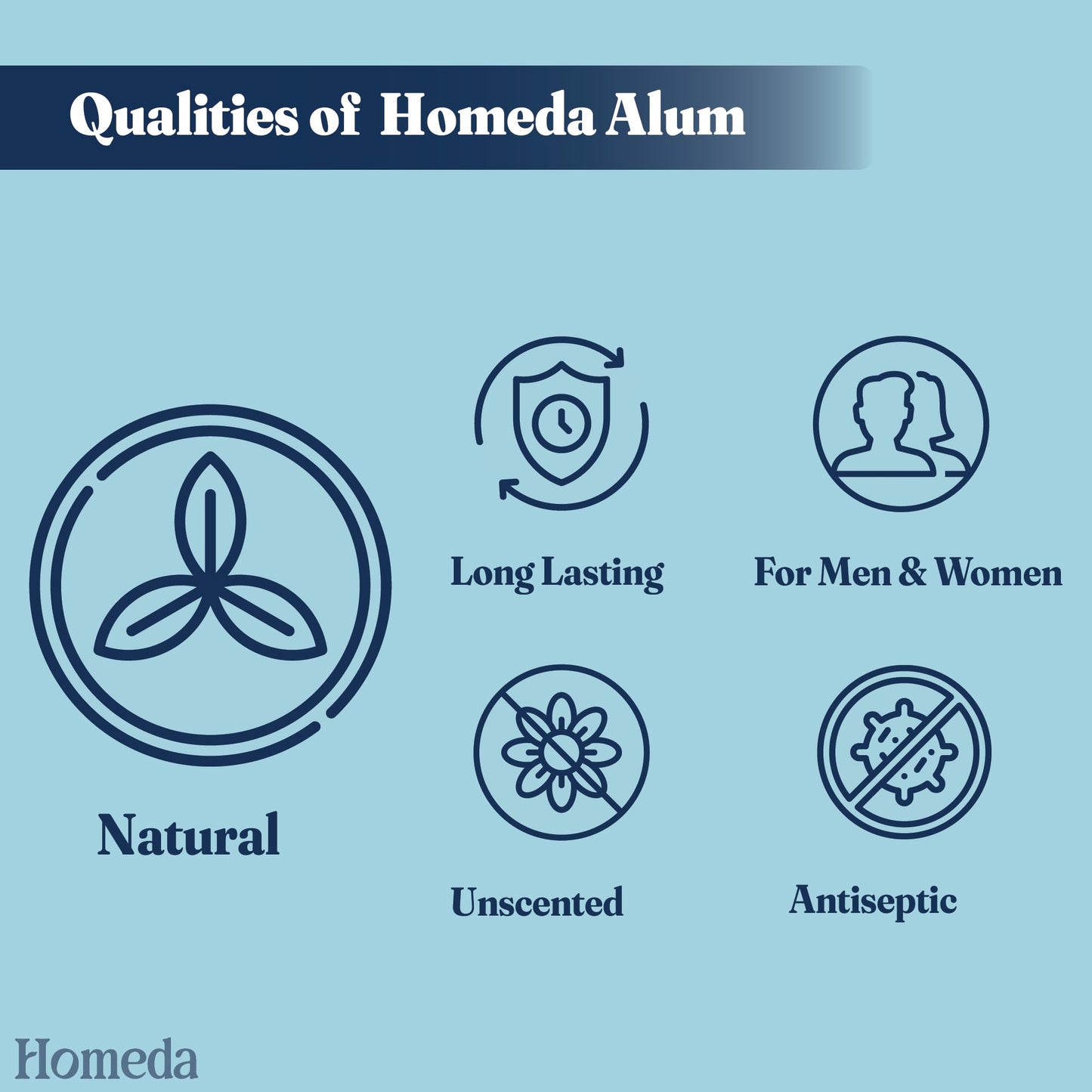 Homeda Alum Block for Shaving, Alum Stone Deodrant for Face (100g), Piedra De Alumbre Natural Bar for Underarm, Fitkari - Allum Rock with Storage Case (1 Piece)