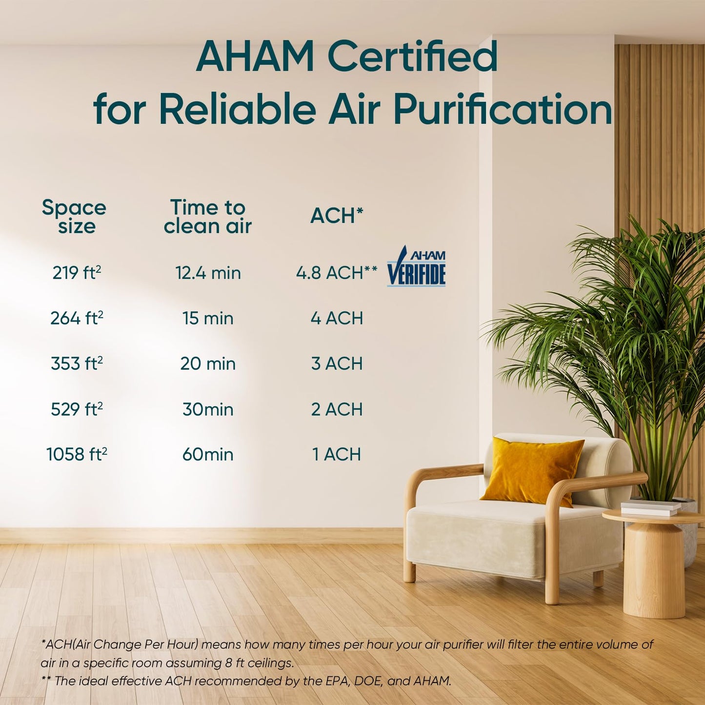 Levoit Smart Air Purifiers with Alexa for Large Room, Core 300S-P