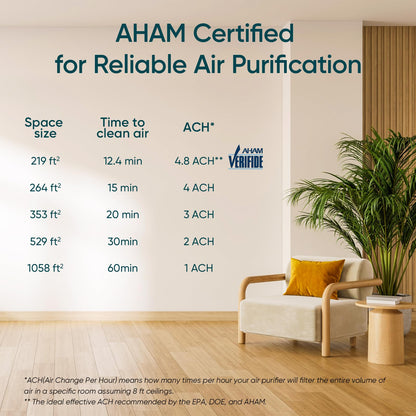 Levoit Smart Air Purifiers with Alexa for Large Room, Core 300S-P