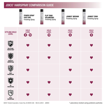 Joico Power Spray Fast-Dry Finishing Spray | Strong Hold, Level 8 | For Most Hair Types | Protect Against Heat & Humidity | Protect Against Pollution & Harmful UV | Paraben & Sulfate Free | 72 Hour Hold, 300mL Joico