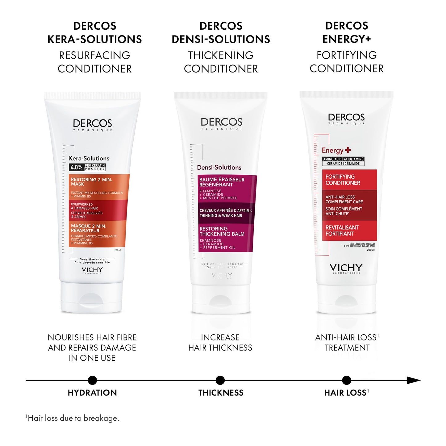 Vichy Dercos Hair Conditioner, Energy+ Fortifying Conditioner for Thin Hair, Adds Strength & Density. Formulated With Amino Acid and Ceramides, Recommended by Dermatologists, 200 ml - Available at All In One Marketplace Canada