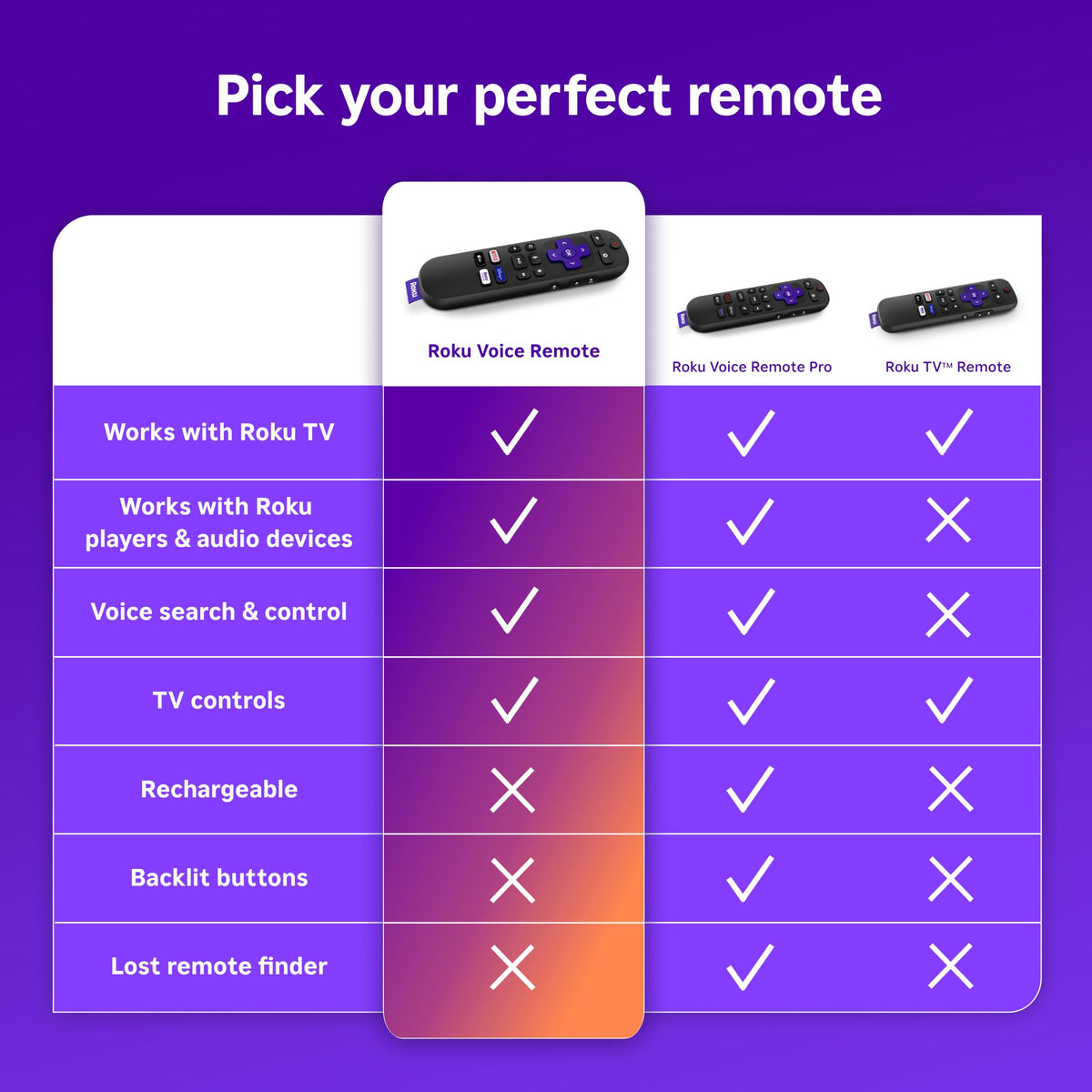 Roku Voice Remote | Replacement TV Remote Control with Voice Control, Simple Setup, & Pre-Set App Shortcuts - Compatible with Roku TV, Players, & Audio Devices