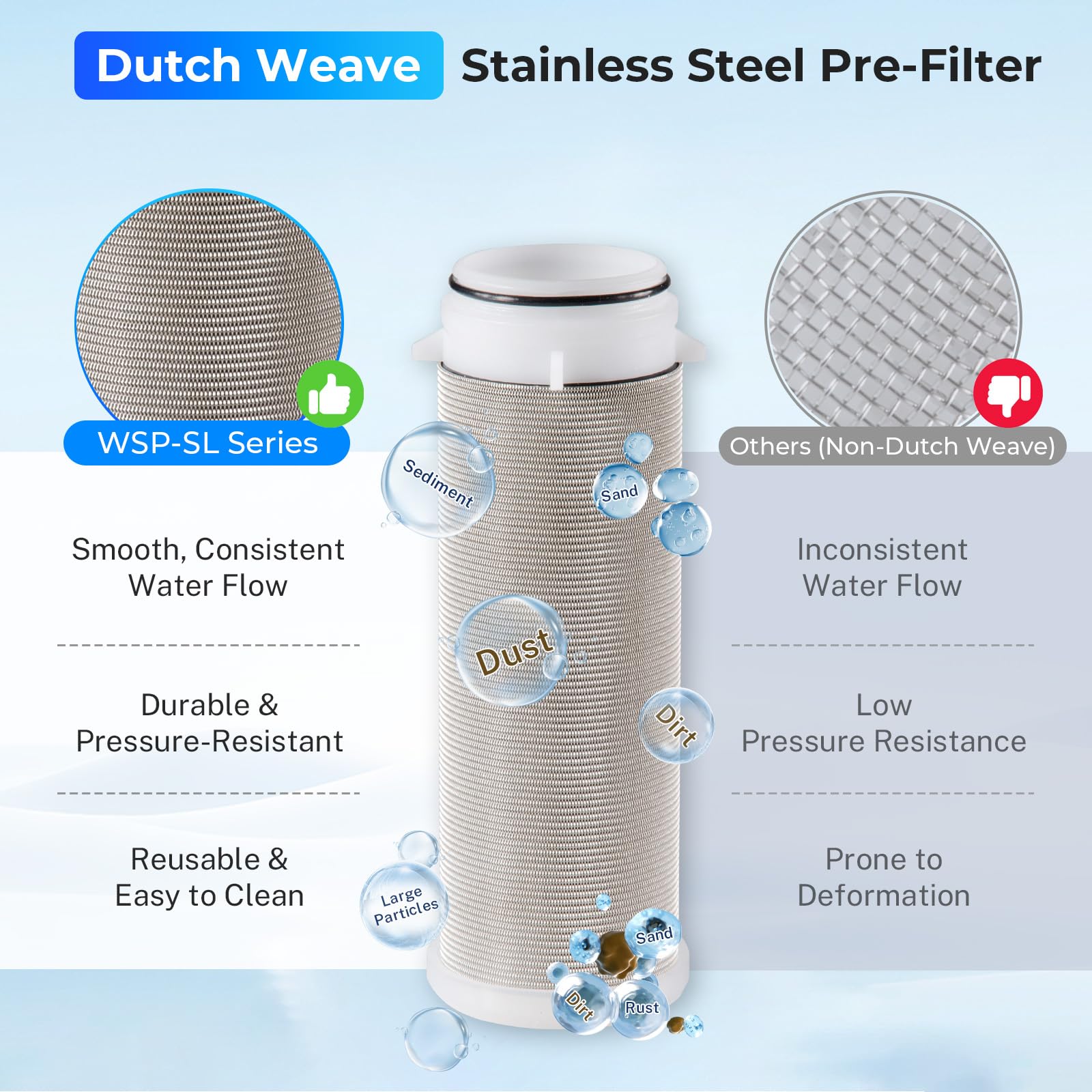 iSpring WSP-100 Spin Down Sediment Water Filter, Whole House Reusable Flushable Prefilter for Well Water, 100-Micron, 1" MNPT + 3/4" FNPT, Lead-Free Brass iSpring