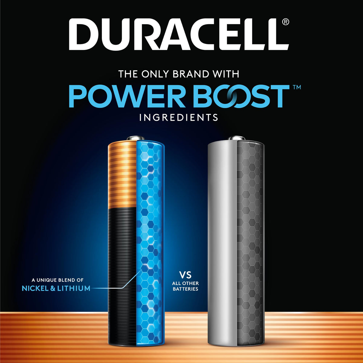 Duracell Coppertop AA Batteries, 24 Count, 12-Year Shelf Life, Long-Lasting