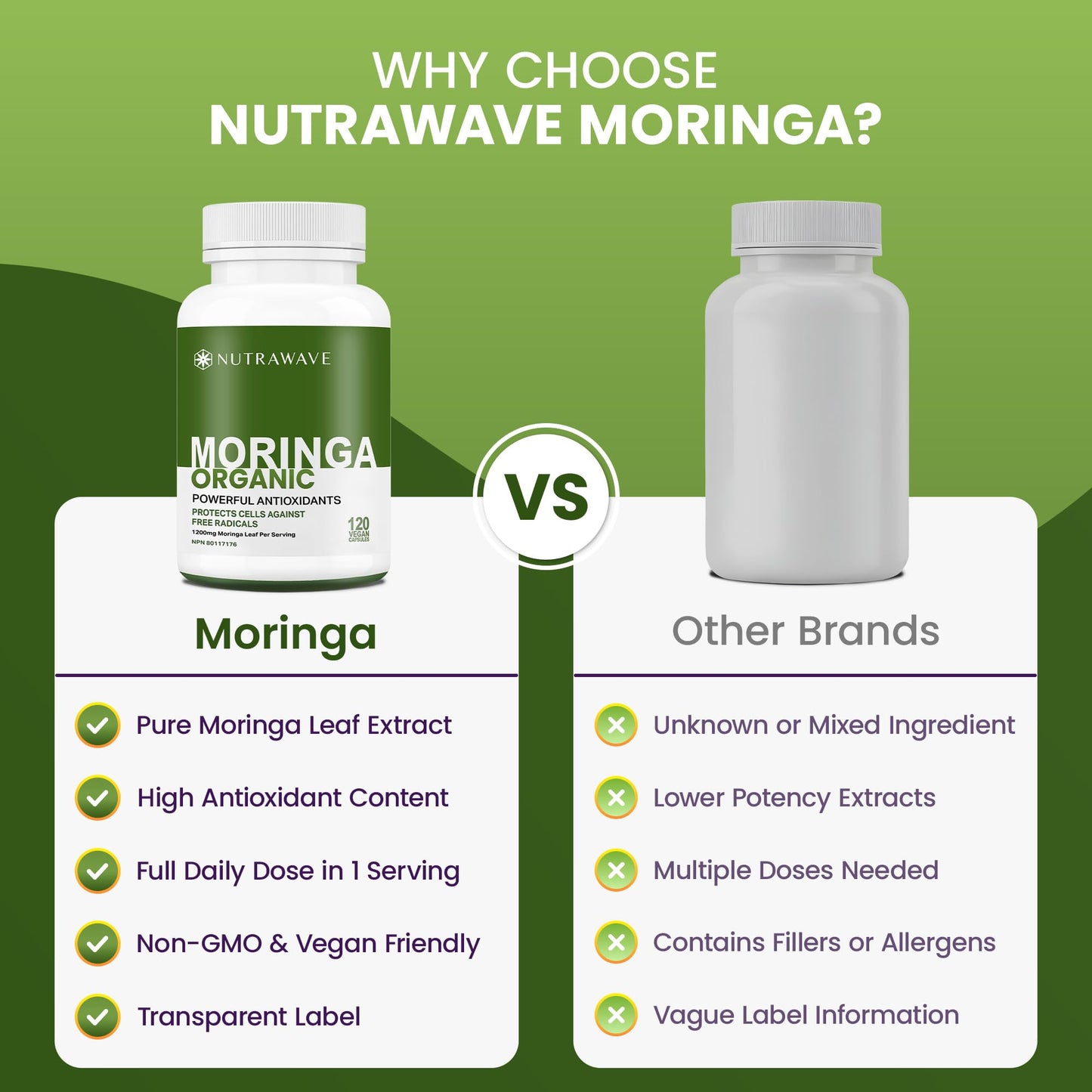Nutrawave ORGANIC MORINGA LEAF Capsules 1200mg High Potency (2 x 600mg) – Gluten Free, Non-GMO, Vegan-Friendly Antioxidant Supplement -120 Capsules - Available at All In One Marketplace Canada