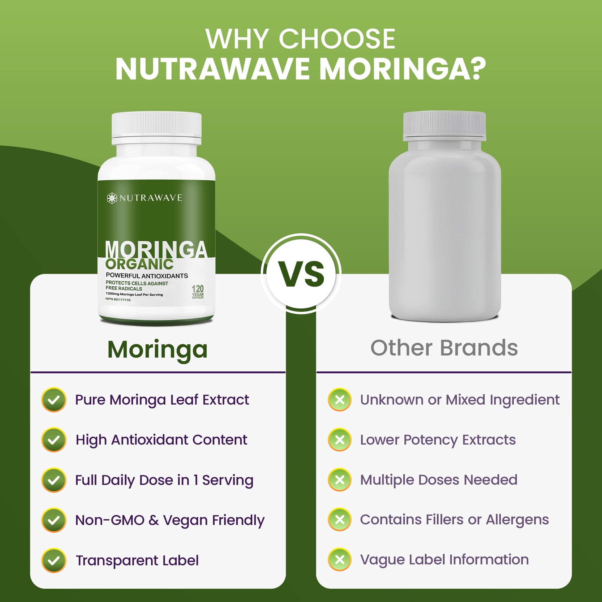 Nutrawave ORGANIC MORINGA LEAF Capsules 1200mg High Potency (2 x 600mg) – Gluten Free, Non-GMO, Vegan-Friendly Antioxidant Supplement -120 Capsules - Available at All In One Marketplace Canada