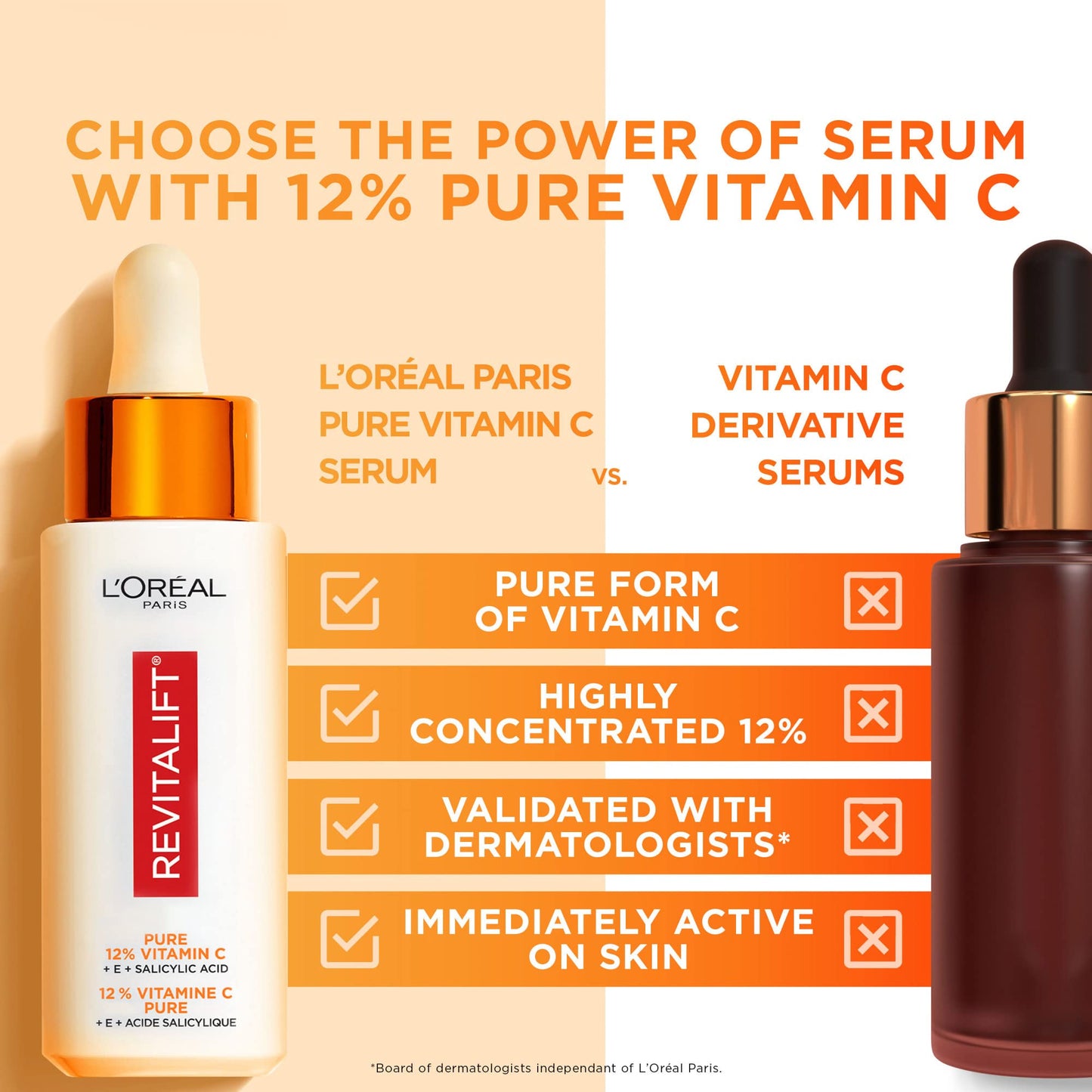 L'Oréal Paris 12% Pure Vitamin C Serum, Face Serum with Vitamin E & Salicylic Acid for Antioxidant Protection & Less Visible Pores, Revitalift Derm Intensives, 30mL - Available at All In One Marketplace Canada