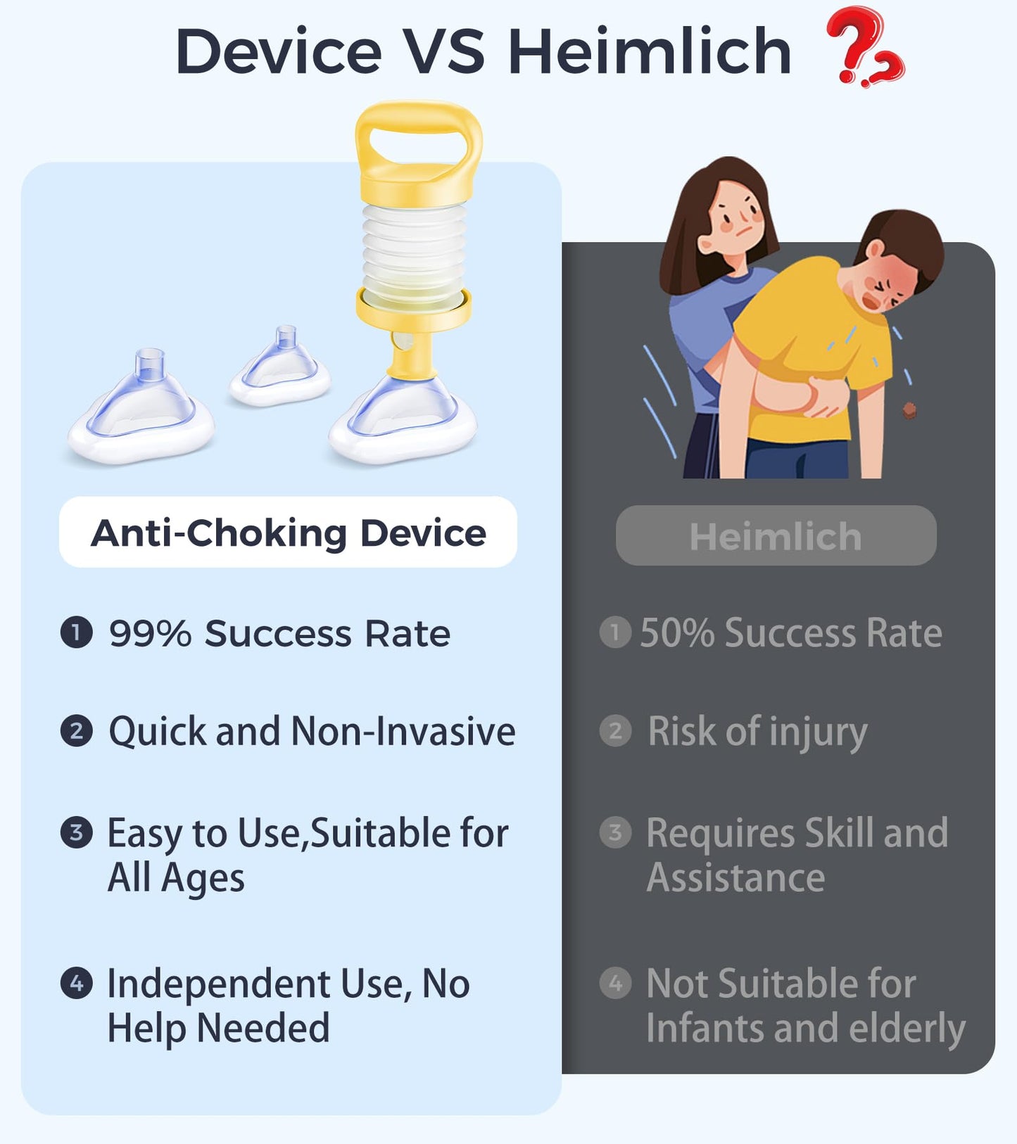 SFEIXE Choking Rescue Device, Portable Suction Rescue Device First Aid Kit for Kids and Adults, Portable Airway Suction Device | Anti Choking Device for Children and Adults Home Kit - Available at All In One Marketplace Canada