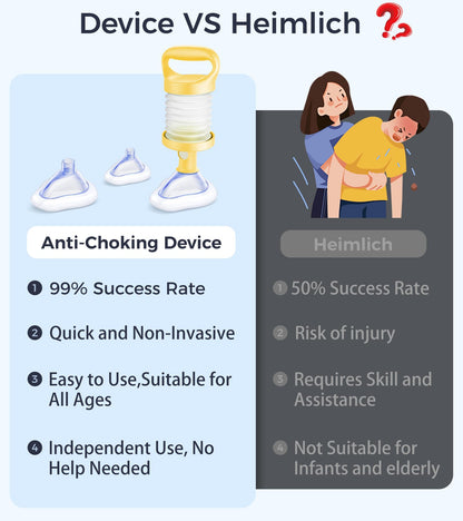 SFEIXE Choking Rescue Device, Portable Suction Rescue Device First Aid Kit for Kids and Adults, Portable Airway Suction Device | Anti Choking Device for Children and Adults Home Kit - Available at All In One Marketplace Canada