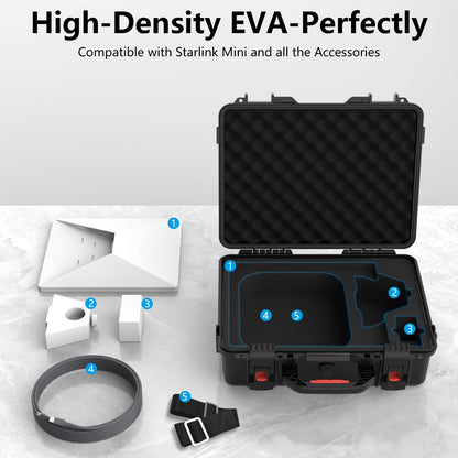 MEKEET Starlink Mini Case, IP67 Waterproof Hard case Fits Star Link Mini Dish, Portable Shoulder Dual Carry Options with Precision Cut Foam for Starlink Accessories,Ideal for Travel and Camping