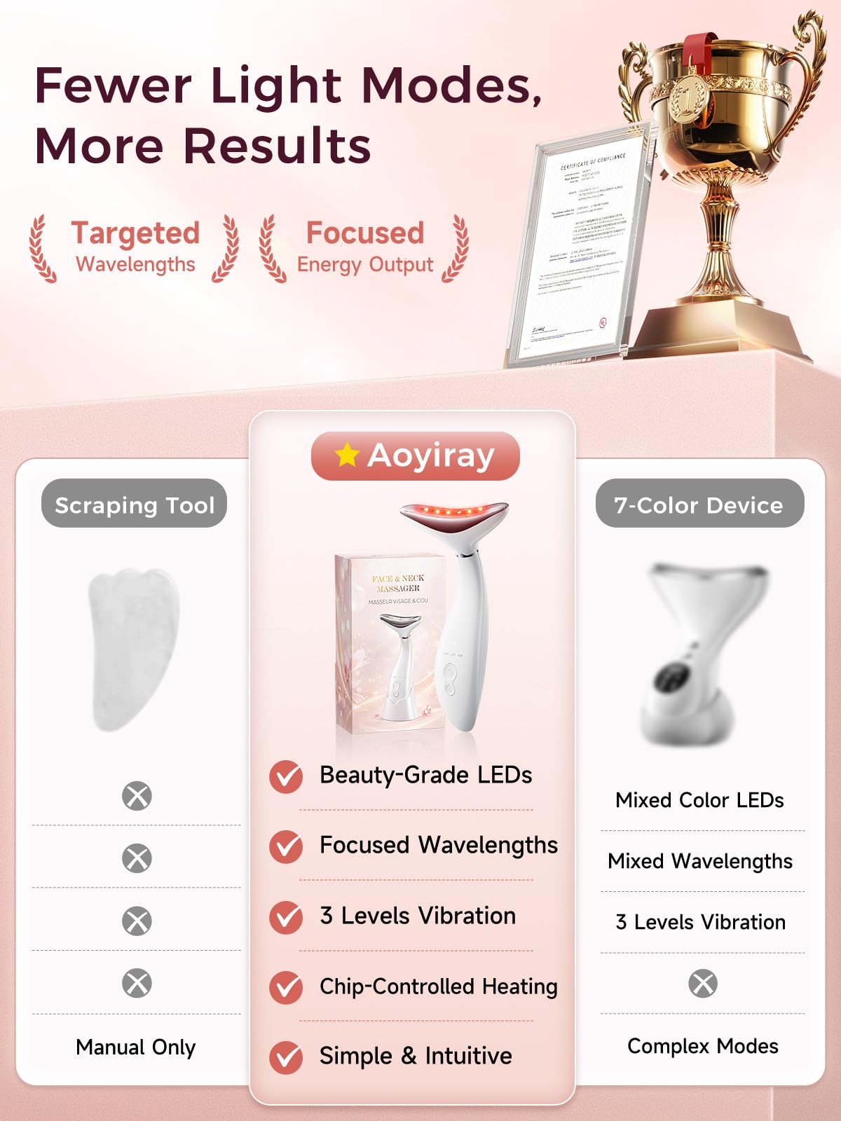 3 in 1 Neck and Face Massager Tool, Red Light Therapy for Face, Portable Facial Massager for Mother Day Gifts, Anniversary Gift for Couple, Valentines Day Gifts for Her, Birthday Gifts for Women - Available at All In One Marketplace Canada