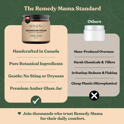 Remedy Mama Magnesium Cream for Daily Comfort – with Hemp Seed Oil, Jojoba Oil, Mango & Shea Butter – Magnesium Oil Spray Alternative – Natural, Gentle & Skin-Friendly – Lavender – 4oz Glass Jar – Made in Canada - Available at All In One Marketplace Canada