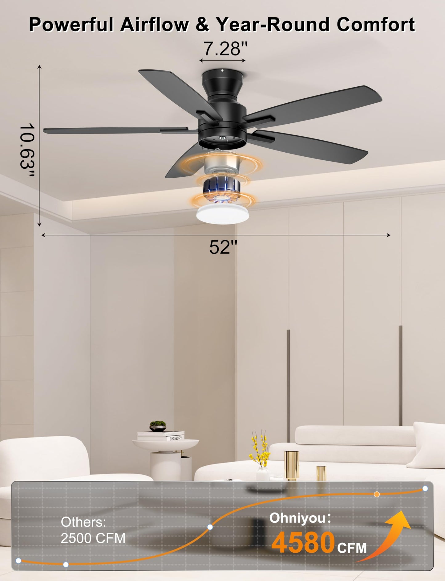 Ohniyou 52'' Ceiling Fan with Lights: Smart Fan with remote & APP Control - Low Profile Ceiling Fan with Quiet Performance - Flush Mount Outdoor Ceiling Fan (Black) - Available at All In One Marketplace Canada