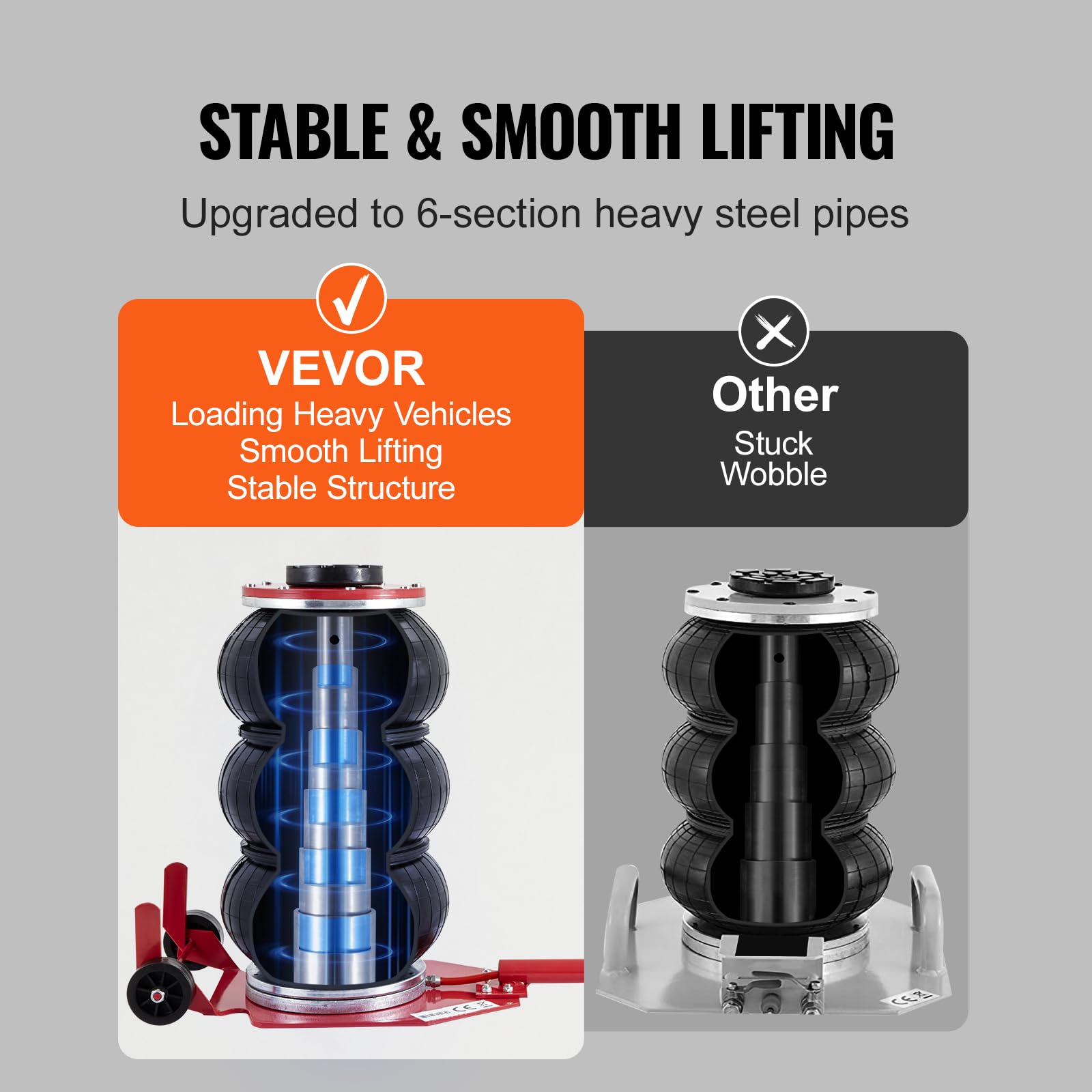 VEVOR Air Jack, 3 Ton/6600 lbs Triple Bag Air Jack, Airbag Jack with Six Steel Pipes, Lift up to 17.7 inch/450 mm, 3-5 s Fast Lifting Pneumatic Jack, with Long Handles for Cars, Garages, Repair, (Red) VEVOR