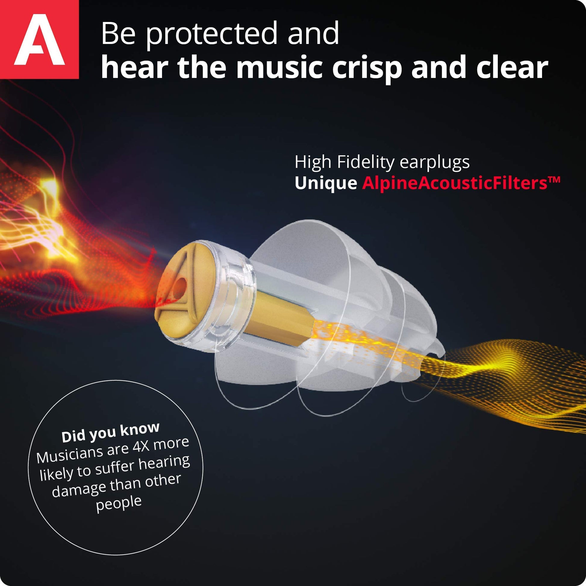Alpine MusicSafe Pro High Fidelity Music Earplugs for Noise Reduction - 3 Interchangeable Premium Filter Sets - Professional Musician Hearing Protection - Hypoallergenic Reusable Soft Invisible Plugs Alpine