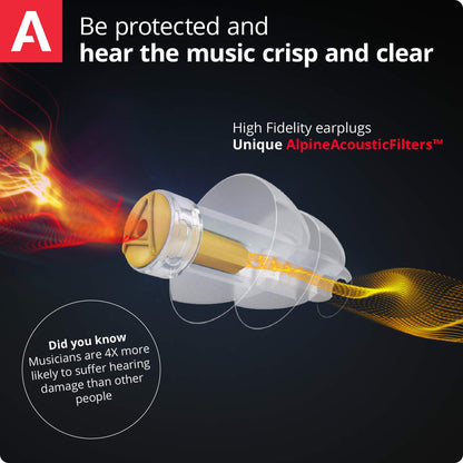 Alpine MusicSafe Pro High Fidelity Music Earplugs for Noise Reduction - 3 Interchangeable Premium Filter Sets - Professional Musician Hearing Protection - Hypoallergenic Reusable Soft Invisible Plugs Alpine