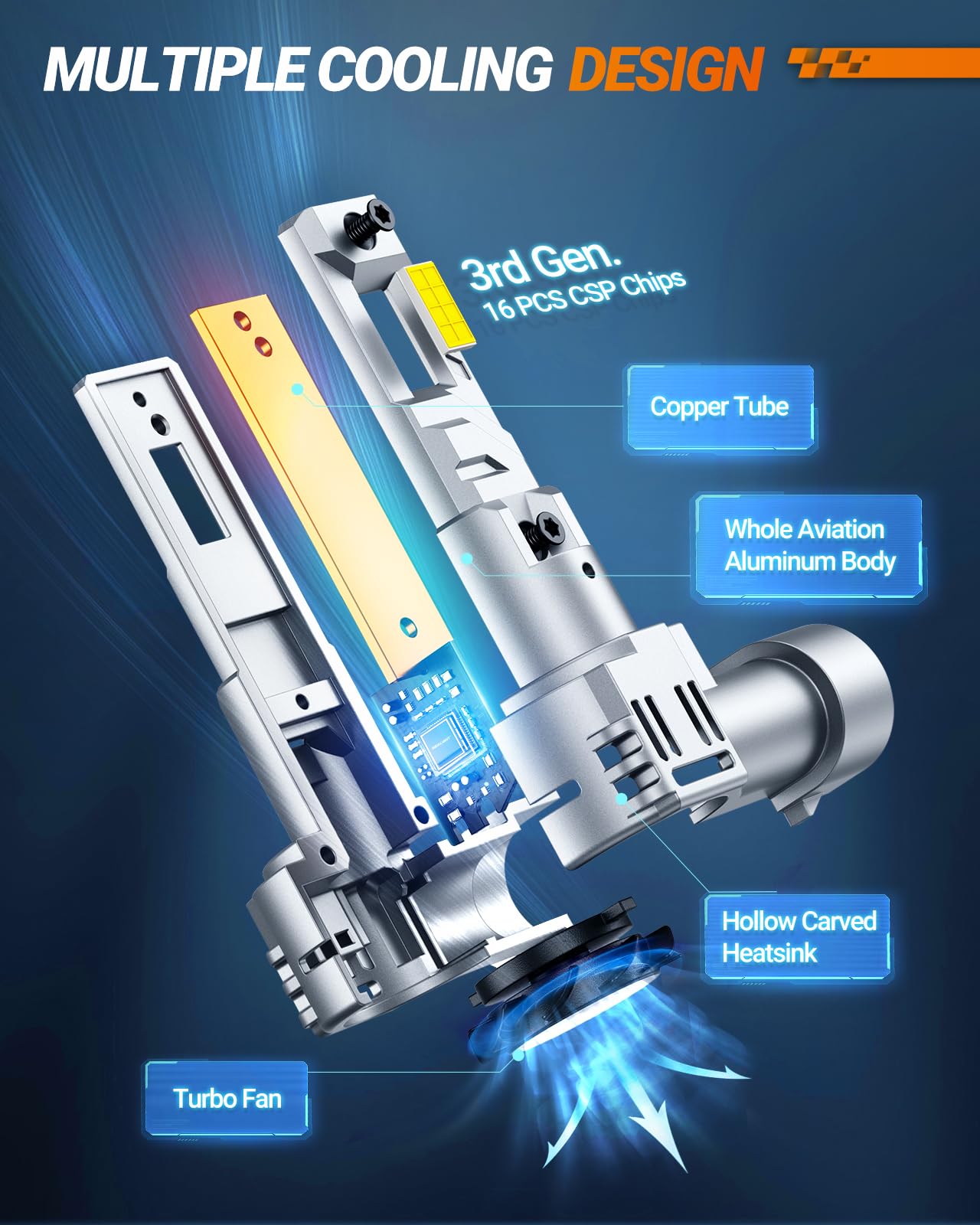 SEALIGHT 9006 HB4 LED Headlight Bulbs, 48000LM 900% Super Brightness 9006 HB4 LED Bulbs, 1:1 Mini Size Plug and Play, 6500K Cool White Halogen Replacement, Pack of 2 🍁 All In One Marketplace Canada
