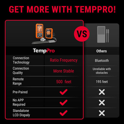 TempPro TP20 500FT Wireless Digital Thermometer with Dual Temperature Probe, Digital Cooking Food Thermometer Wireless for Smoker BBQ Grill Thermometer Beef Steak Turkey Thermometer - Available at All In One Marketplace Canada