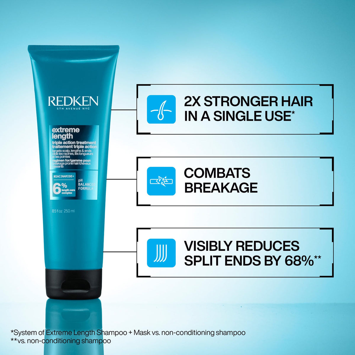 Redken Extreme Length Treatment Mask, 250mL