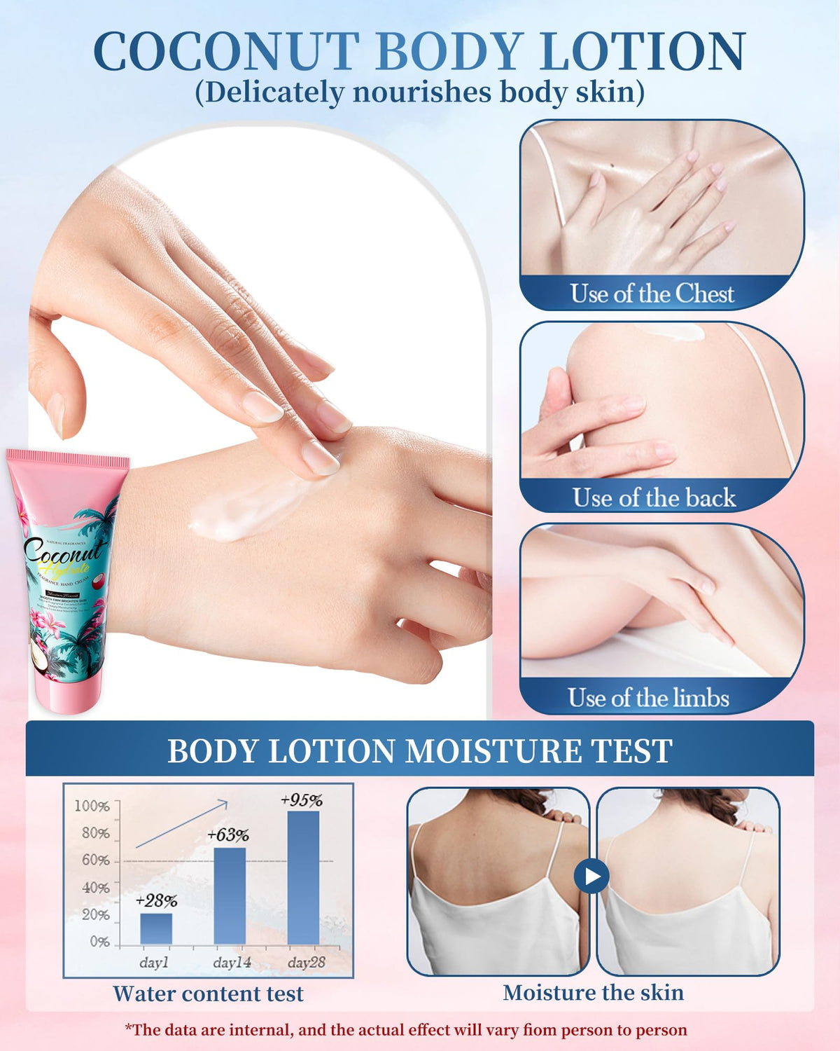 Hand Cream Body Lotion Lip Balm Set,Skincare Product Travel Size Gift Kit,Moisturizing Small Body Lotion,Mini Hand Cream,Hydrating Lip Moisturizer,Christmas Mother's Day Skin Care Gift Set for Women Girl Mom 🍁 All In One Marketplace Canada
