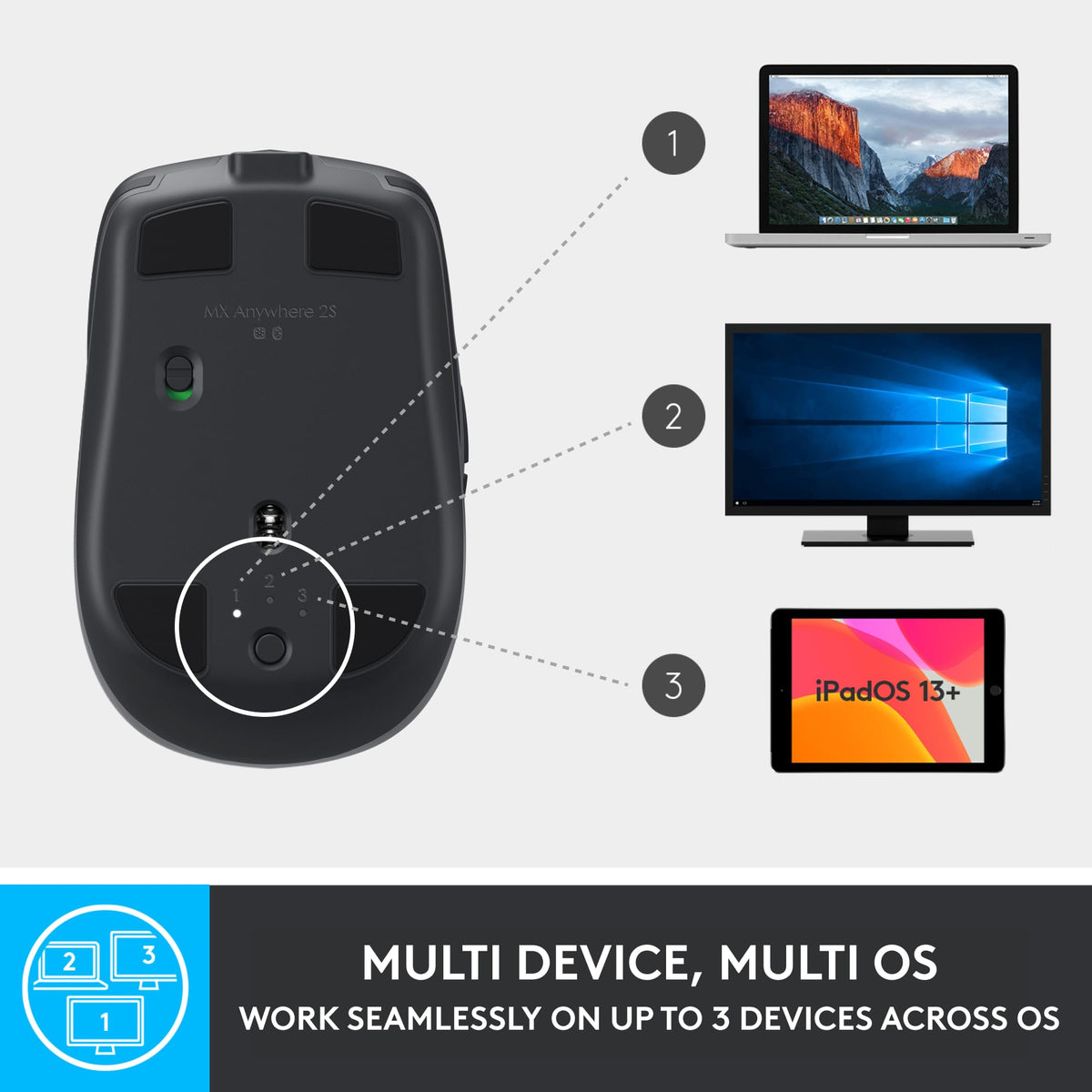 Logitech MX Anywhere 2S Bluetooth Edition Compact Wireless Mouse No USB