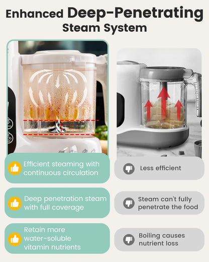 Grownsy Baby Food Maker with Steam Basket, One Step Baby Food Processor Steamer Puree Blender Grinder Mills Machine, Auto Cooking Grinding and Sterilizing for Healthy Homemade Food, BPA-Free