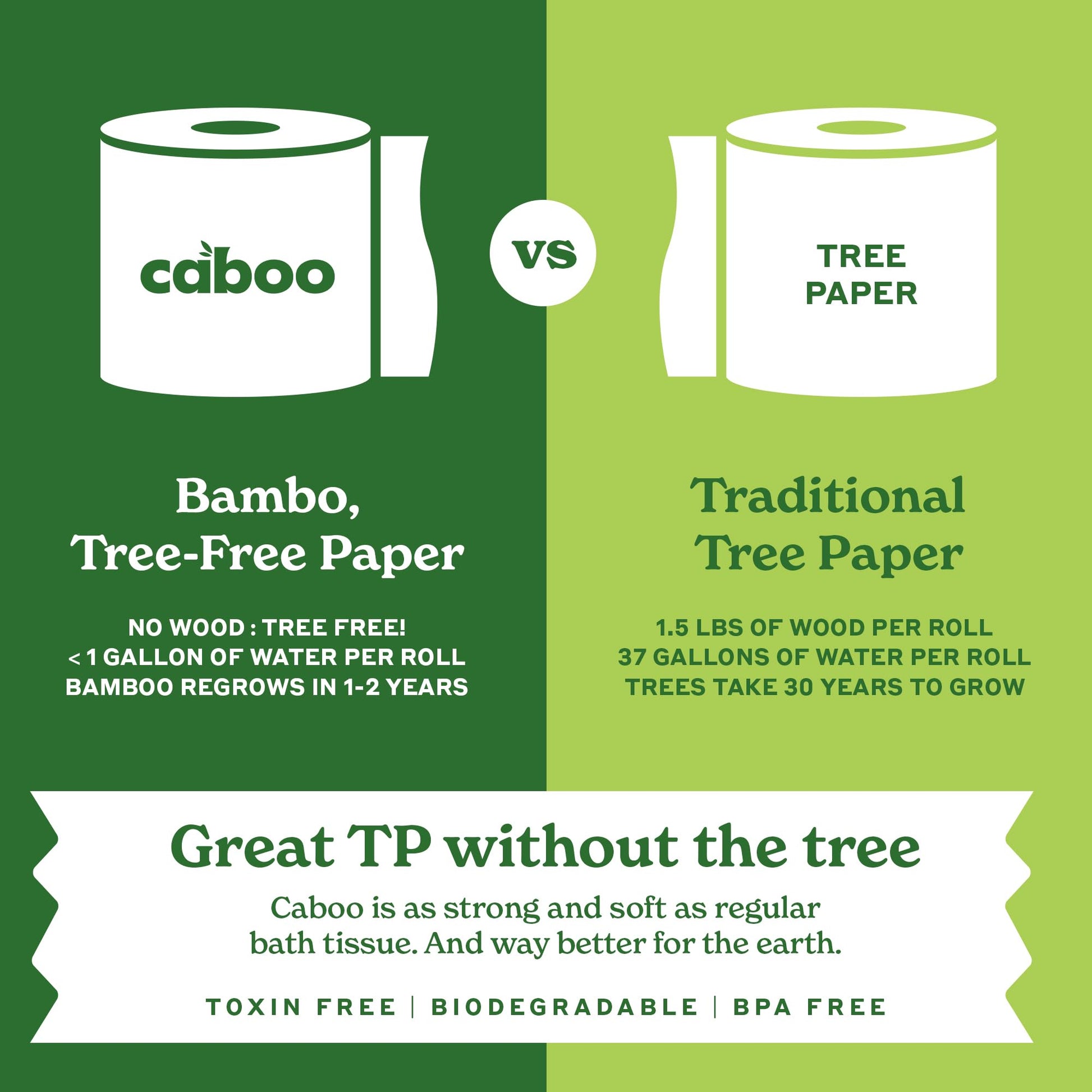 Caboo Tree-Free Toilet Paper, Septic Safe Bath Tissue, Eco Friendly Soft 2 Ply Sheets, 300 Sheets Per Roll, 16 Double Rolls - Available at All In One Marketplace Canada