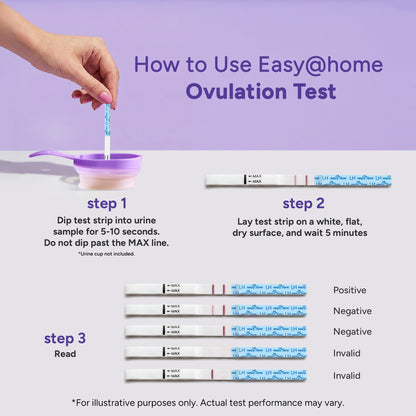 Easy@Home 40 Ovulation & 10 Early Pregnancy Tests Strips Kit: Accurate Clear Result & Easy to Use Fertility Test | 40 LH + 10 HCG