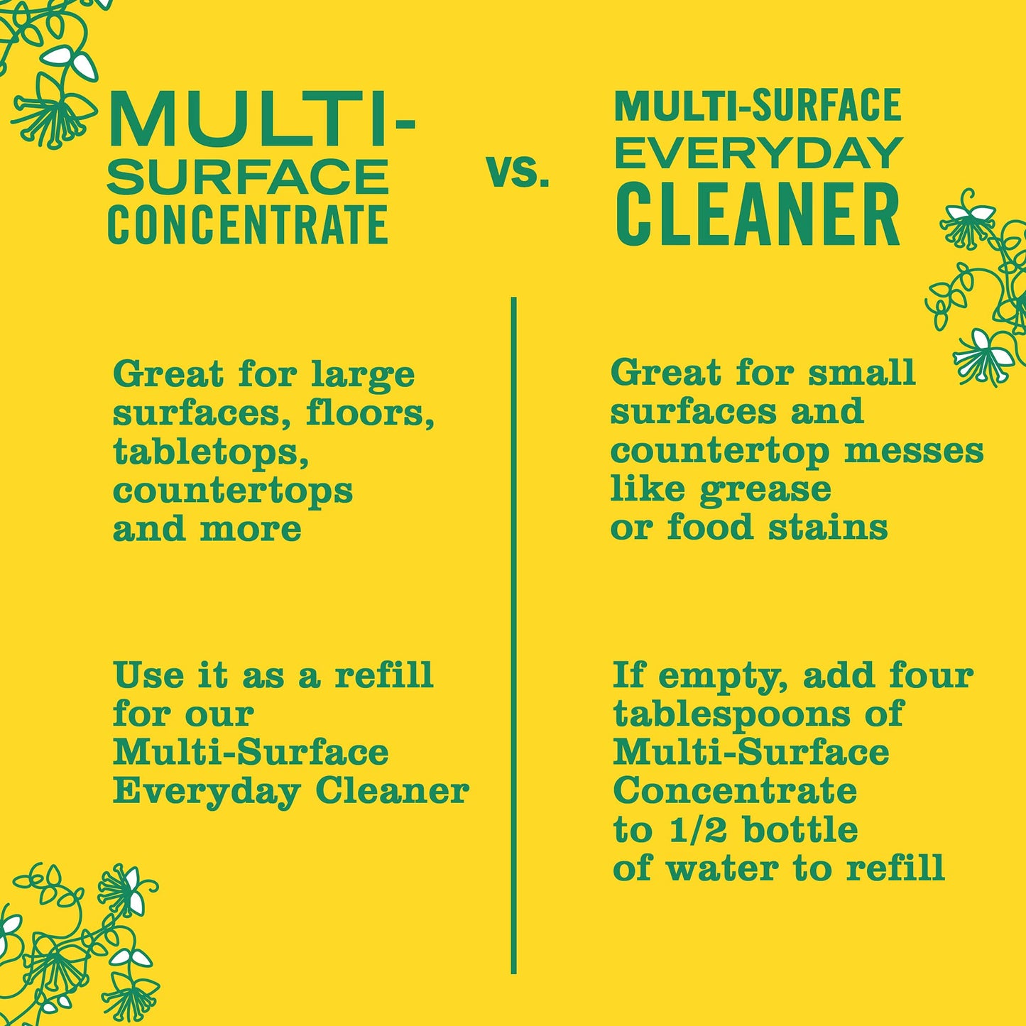 Mrs. Meyer's Clean Day Multi-Surface Cleaner Spray, All-Purpose Cleaner Solution for Home & Kitchen, Honeysuckle Scent, 473 ml Spray Bottles, 4 Pack MRS. MEYER'S