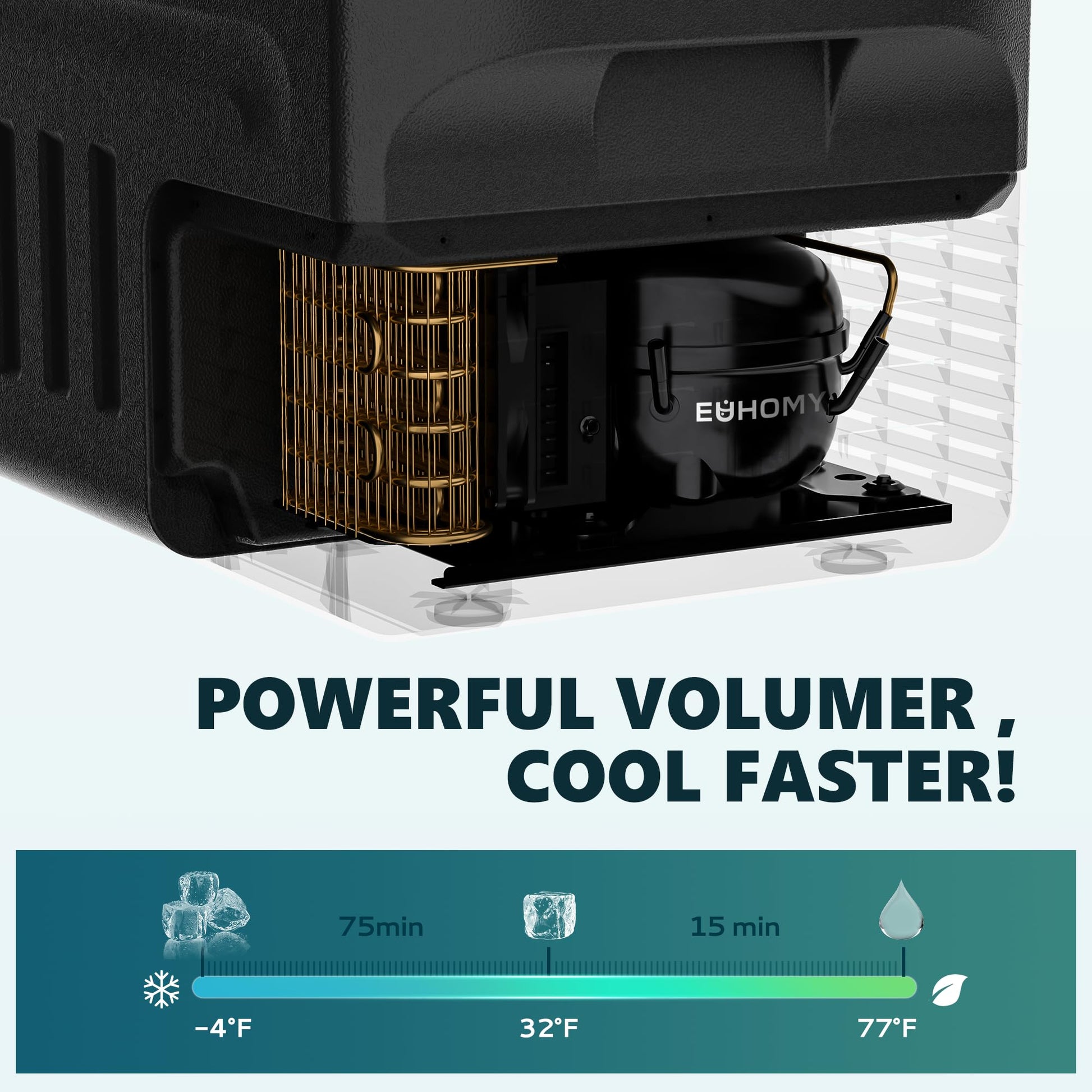 EUHOMY 12 Volt Refrigerator, 22QT(21L) 12V Cooler, Compressor Electric Cooler -4℉~68℉, 12V Fridge 12/24V DC 110-240V AC, Portable Freezer for Camping, Travel, Truck, Home EUHOMY