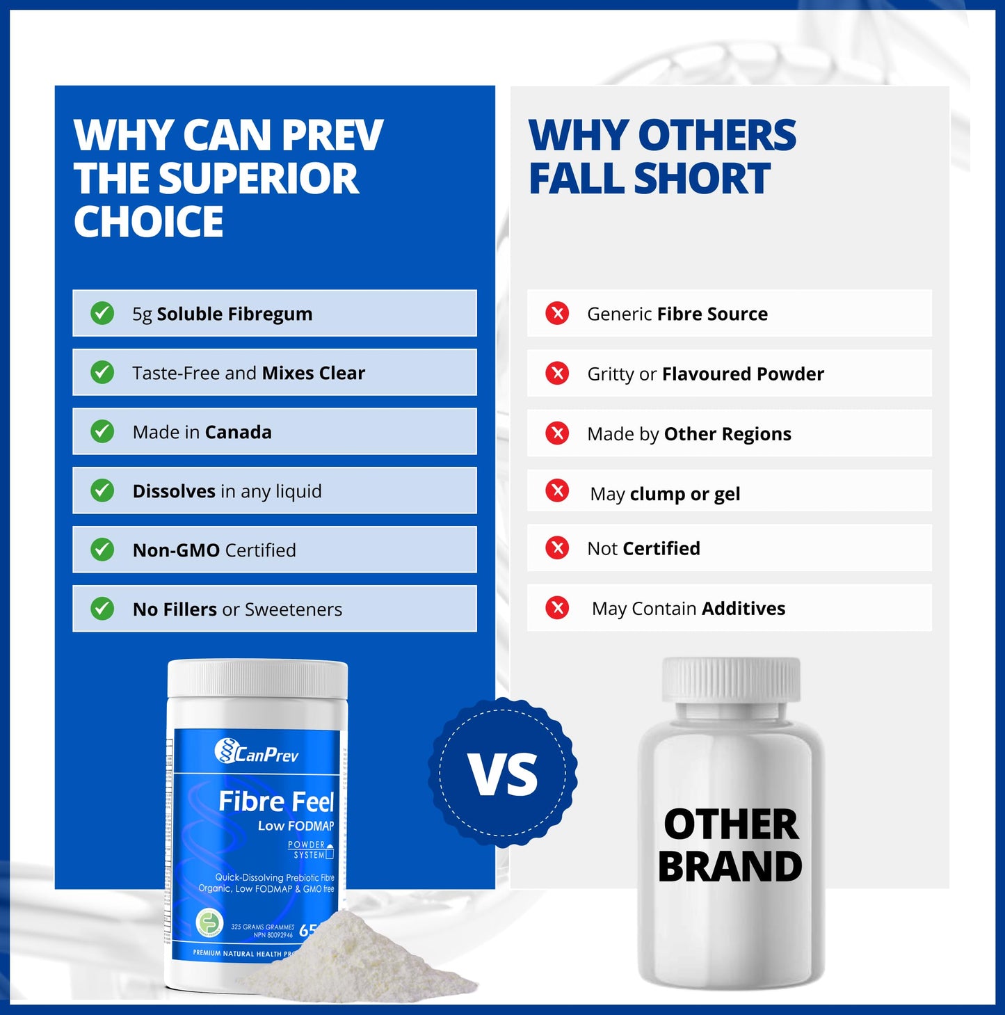 CanPrev Organic Fibre Feel Powder 325g, 65 Servings, Unflavoured & Easy to Mix, Promotes Digestive Wellness & Regularity, Quick-Dissolving & Gentle, Natural Ingredients, Perfect for Smoothies & Shakes - Available at All In One Marketplace Canada