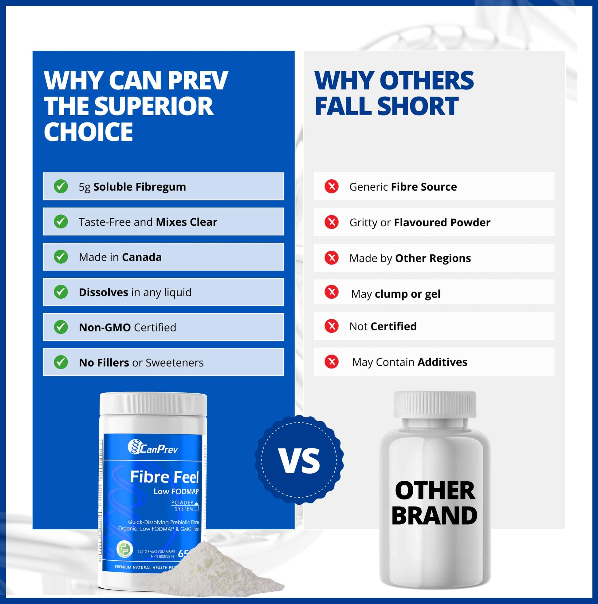 CanPrev Organic Fibre Feel Powder 325g, 65 Servings, Unflavoured & Easy to Mix, Promotes Digestive Wellness & Regularity, Quick-Dissolving & Gentle, Natural Ingredients, Perfect for Smoothies & Shakes - Available at All In One Marketplace Canada