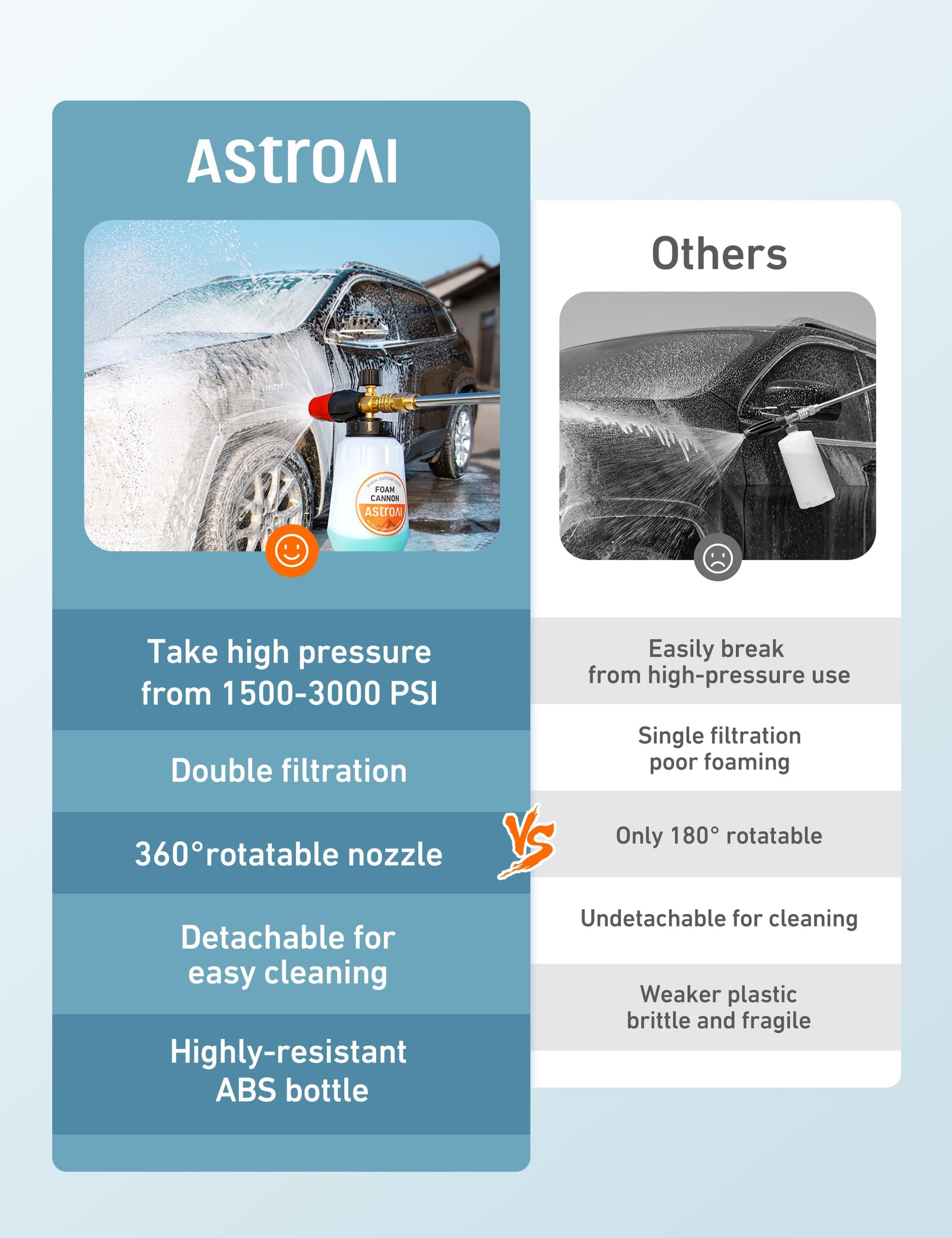 AstroAI Foam Cannon, Heavy Duty Car Foam Blaster Wide Neck Adjustable Snow Foam Lance and Thick Foam for Pressure Washer 1/4" Quick Connector （1L Bottle Without 5 Nozzles）