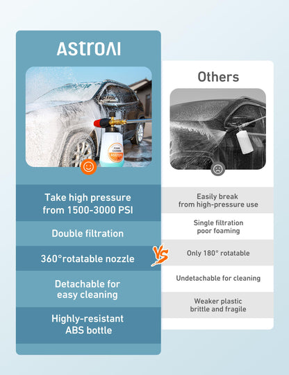 AstroAI Foam Cannon, Heavy Duty Car Foam Blaster Wide Neck Adjustable Snow Foam Lance and Thick Foam for Pressure Washer 1/4" Quick Connector （1L Bottle Without 5 Nozzles）