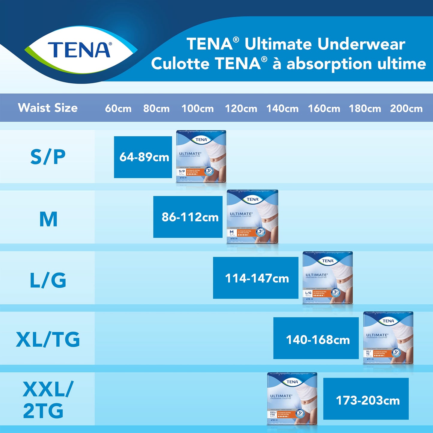TENA Adult Incontinence, Discrete Disposable, Underwear, Comfortable Fit, Ultimate Absorption Protection, Unisex, Medium (M), 28 Count 🍁 All In One Marketplace Canada