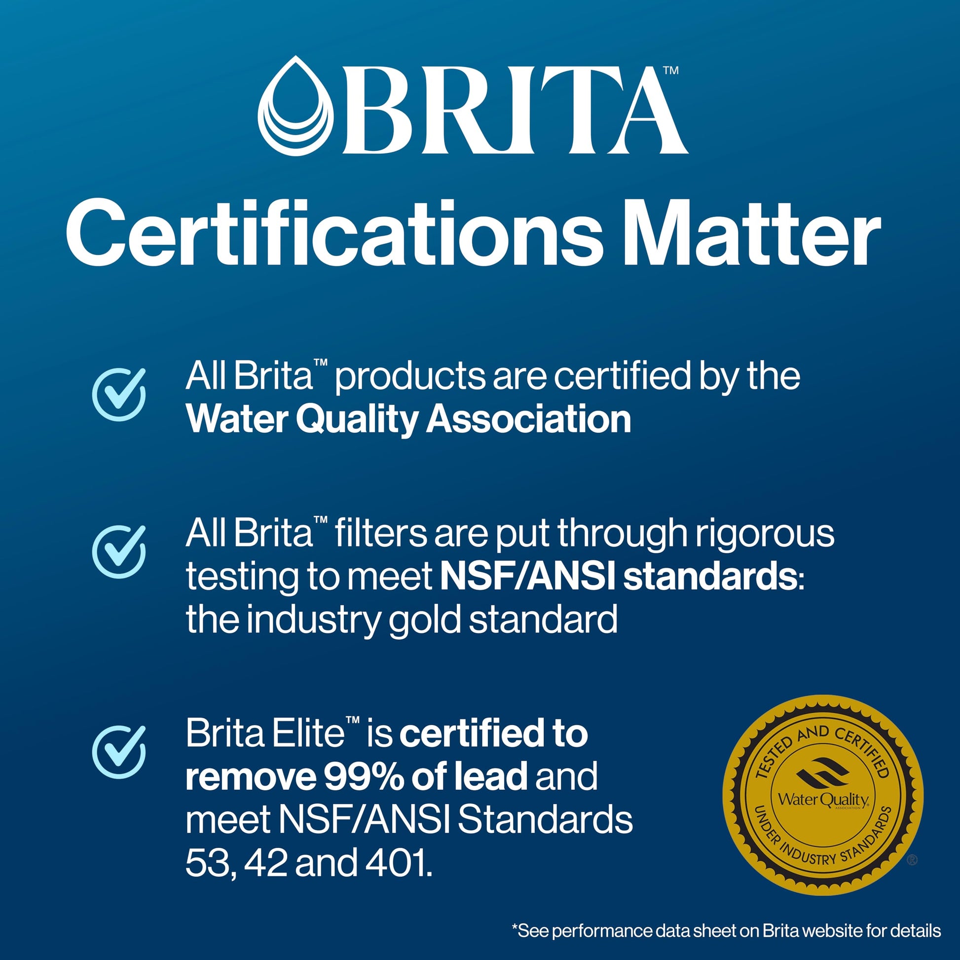 Brita Elite Replacement Filter, Reduces 30+ contaminants while keeping healthy minerals, WQA Certified to reduce Lead, Microplastics, Chromium and Chlorine, Lasts 6 months, 2 Count