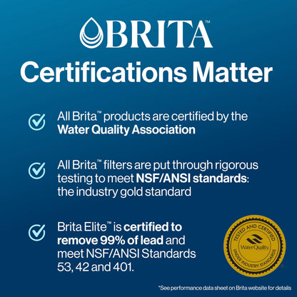 Brita Elite Replacement Filter, Reduces 30+ contaminants while keeping healthy minerals, WQA Certified to reduce Lead, Microplastics, Chromium and Chlorine, Lasts 6 months, 2 Count