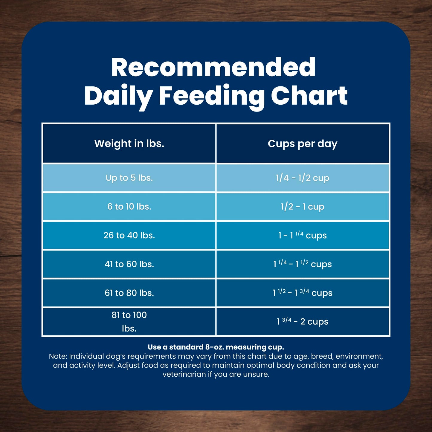Blue Buffalo Life Protection Formula Chicken & Brown Rice Senior Dry Dog Food, Supports Immunity with Antioxidant-Rich LifeSource Bits, Promotes Healthy Muscle Development, Skin & Coat, 11.7kg/26lbs