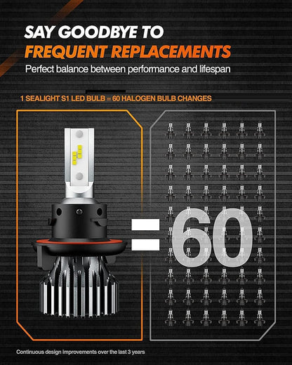 SEALIGHT H13/9008 LED Headlight Bulbs, 45000LM 800% Super Bright H13 LED Bulbs, 6000K Bright White, Plug and Play, Halogen Replacement, Packs of 2