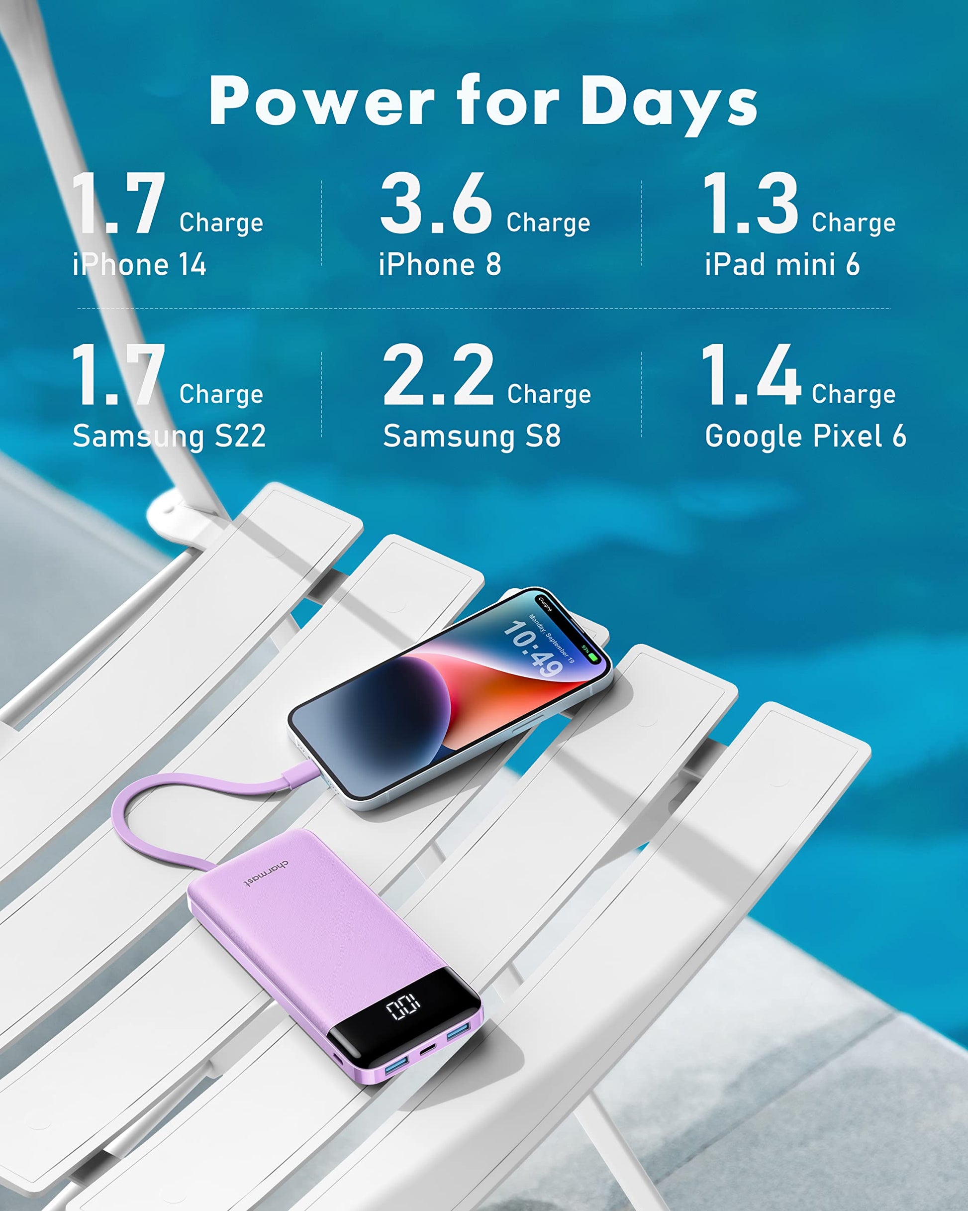 Charmast Portable Charger with Built in Cables, Power Bank with Cords Wires, Slim 10000mAh Travel Battery Pack 6 Outputs 3 Inputs 3A Fast Charging for Samsung Google Pixel LG Moto iPhone iPad - Available at All In One Marketplace Canada