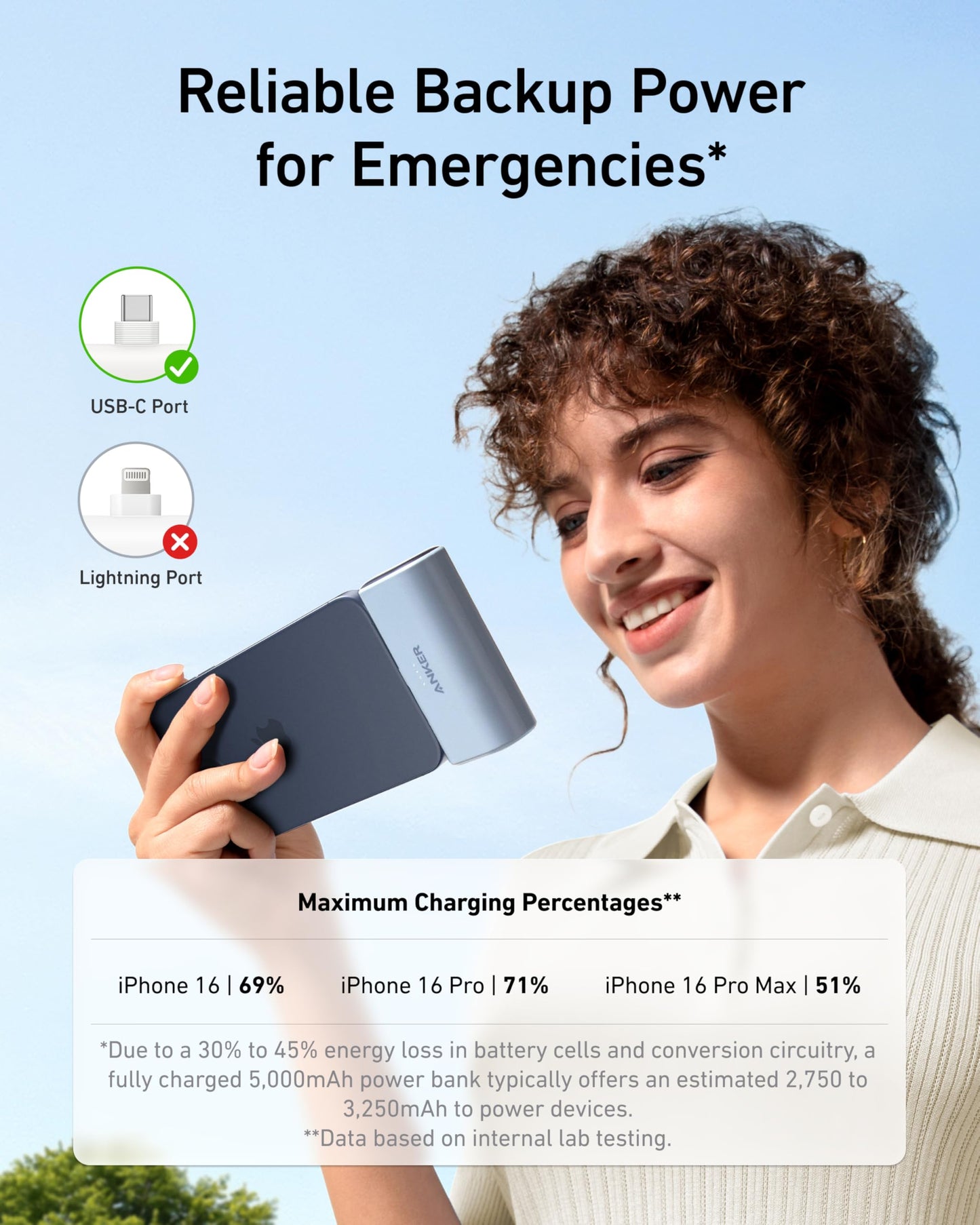 Anker Nano Power Bank with Built-in Foldable USB-C Connector, 5,000mAh Portable Charger 22.5W, for iPhone 15/15 Plus/15 Pro/15 Pro Max, Samsung S22/23 Series, Huawei, iPad Pro/Air, AirPods, and More