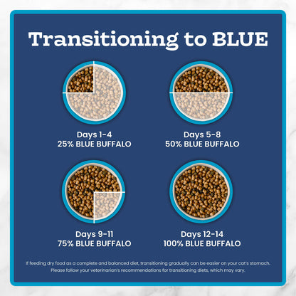 Blue Buffalo Tastefuls Chicken & Brown Rice Recipe Mature Dry Cat Food for Adult Cats 7+, Real Chicken First, Deliciously Healthy Natural Senior Cat Food with Fish Oil & Natural Ingredients, 3.1kg