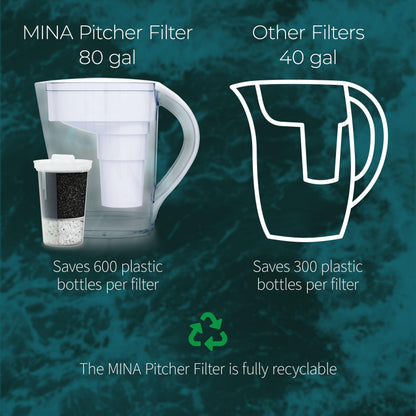 Santevia MINA Alkaline Water Filter Value Pack | 3-Pack At Home Water Pitcher Filter Adds Minerals and Makes Alkaline Water | Chlorine and Lead Water Filter| Made In Canada
